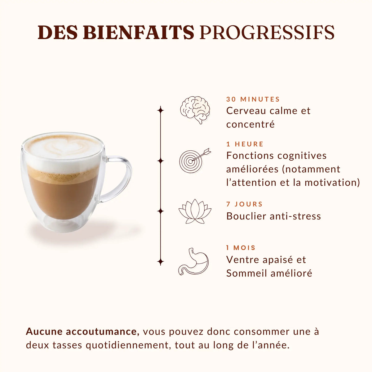 MOUD - Allié mental sans caféine