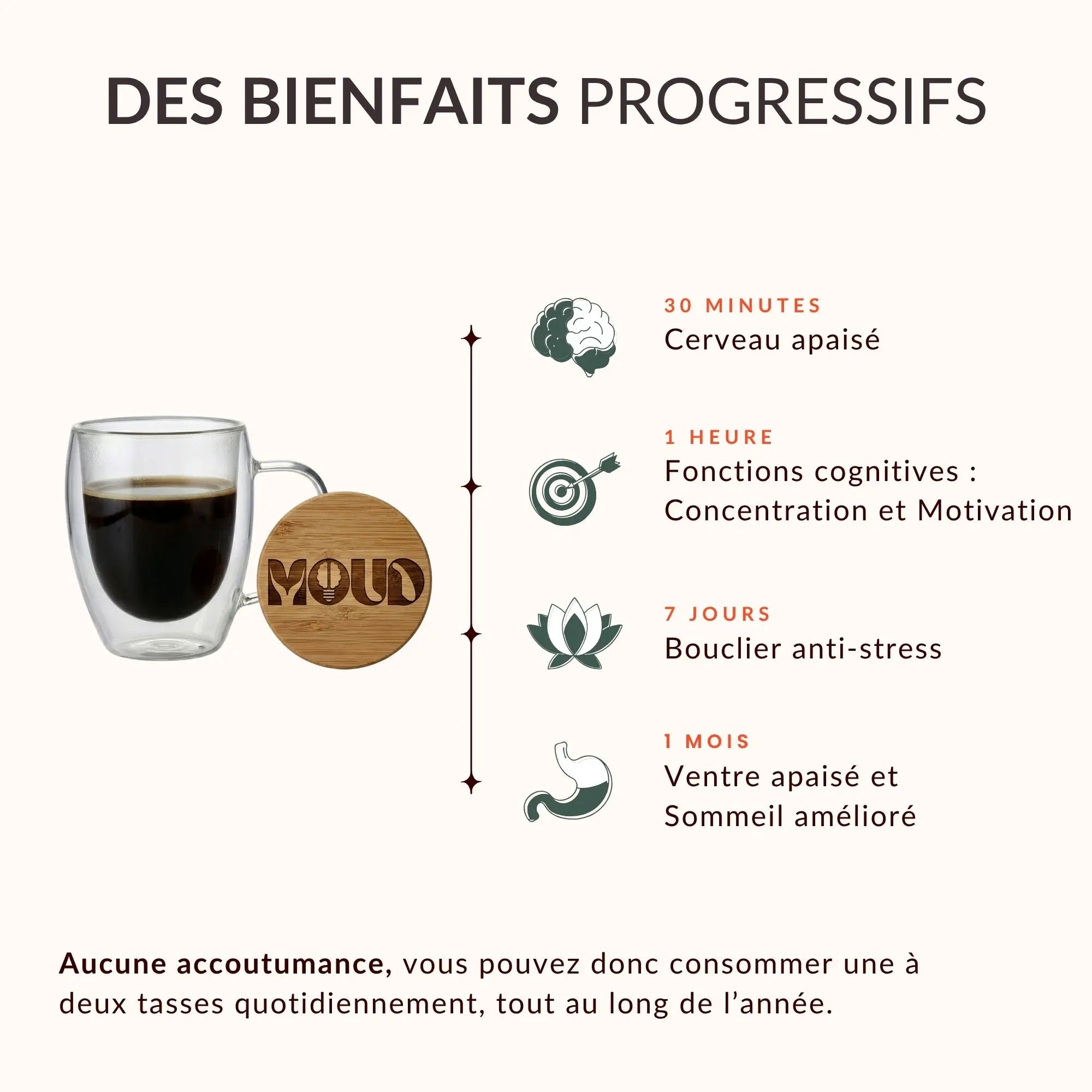 MOUD - Allié mental sans caféine