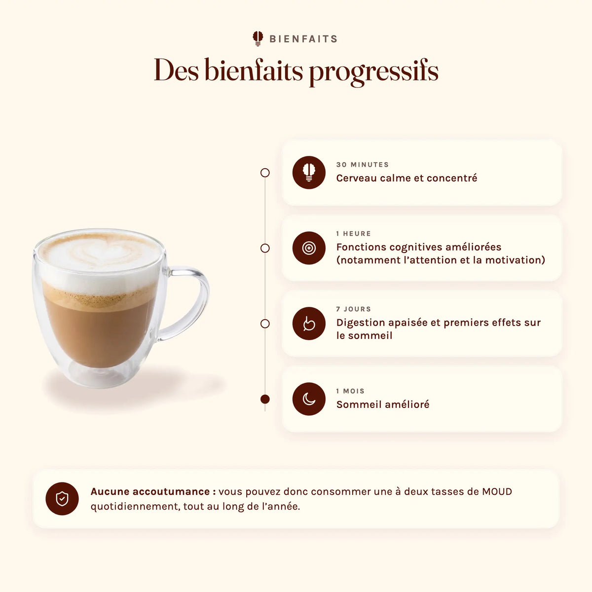 les bienfaits progressifs de MOUD sur la concentration, les fonctions cognitives mais aussi, après une semaine, sur la digestion et le sommeil