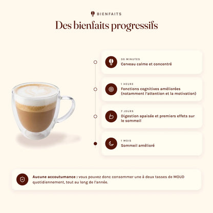 les bienfaits progressifs de MOUD sur la concentration, les fonctions cognitives mais aussi, après une semaine, sur la digestion et le sommeil